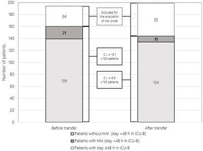 A look at the past to draw lessons for the future: how the case of an urgent ICU transfer taught us to always be ready with a plan B